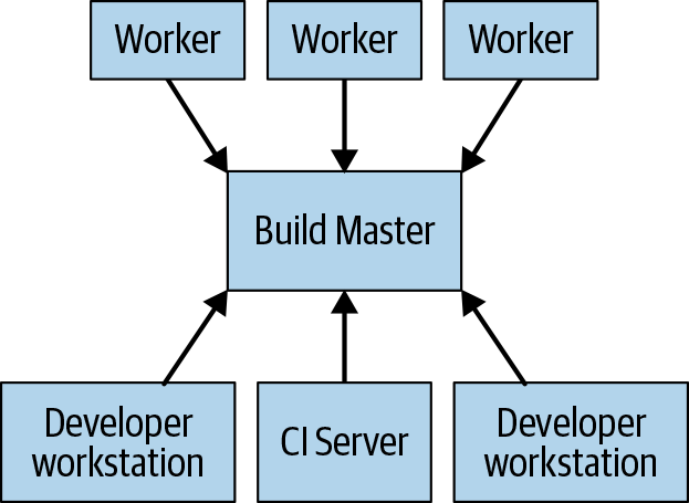 A_remote_execution_system