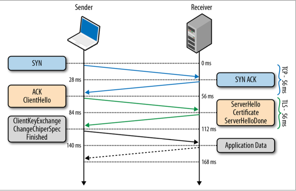 Abbreviated_TLS_handshake_protocol