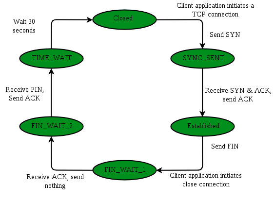 Client_TCP_Status