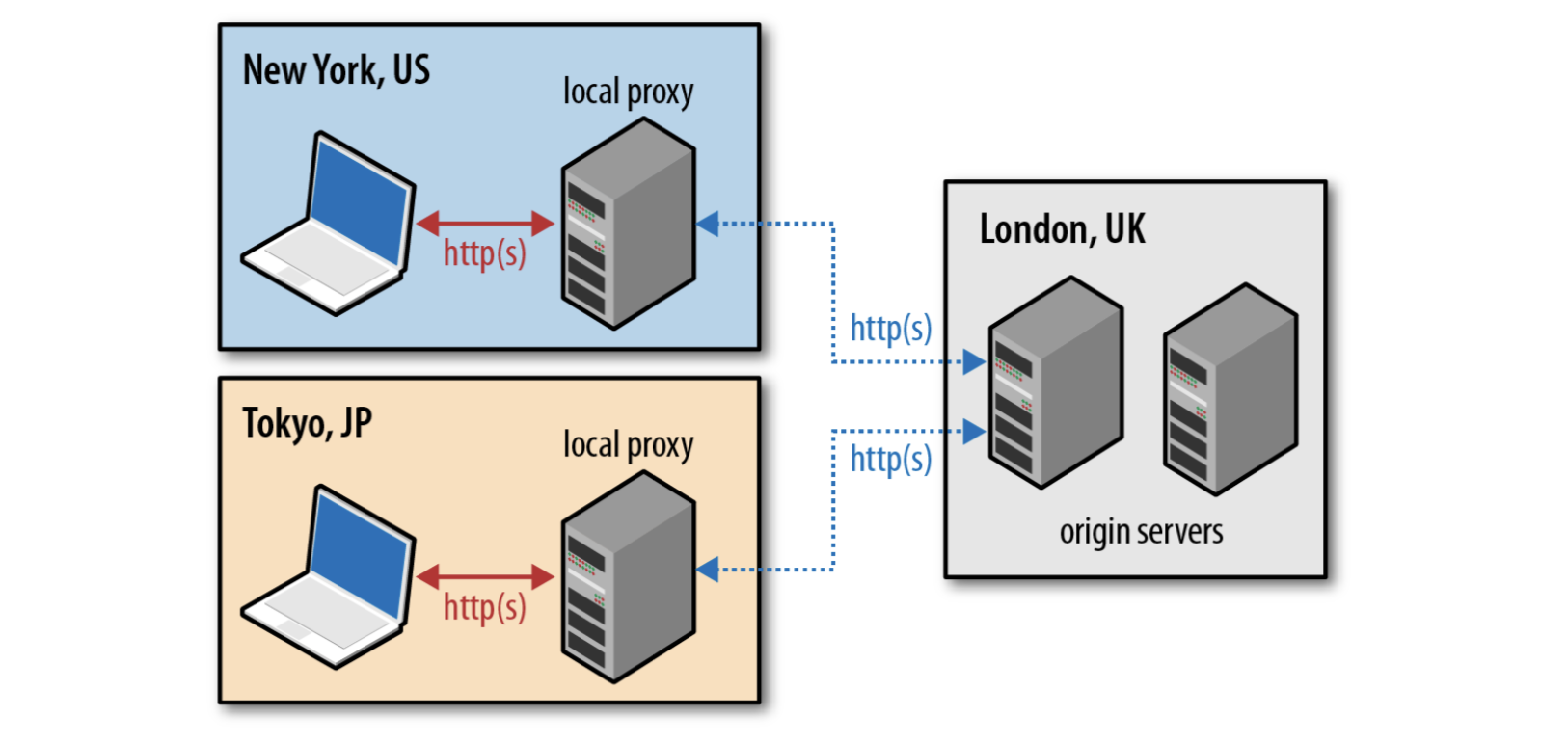 Early_termination_of_client_connections