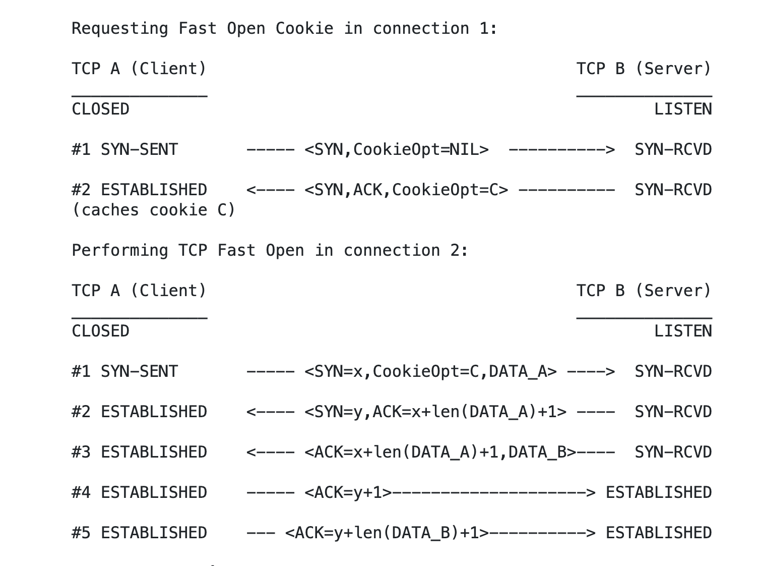 Fast_Open_Handshake