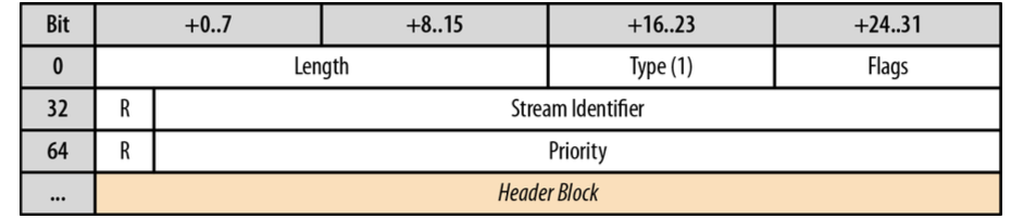 HEADERS_frame_with_optional_priority_