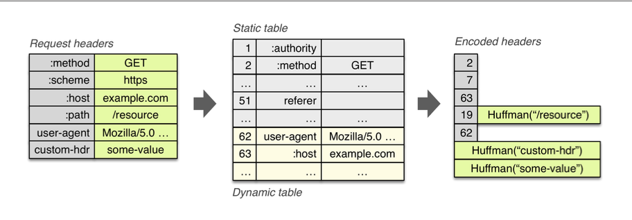 HPACK:_Header_Compression_for_HTTP_2