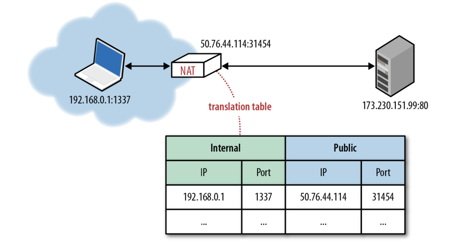 IP_Network_Address_Translator