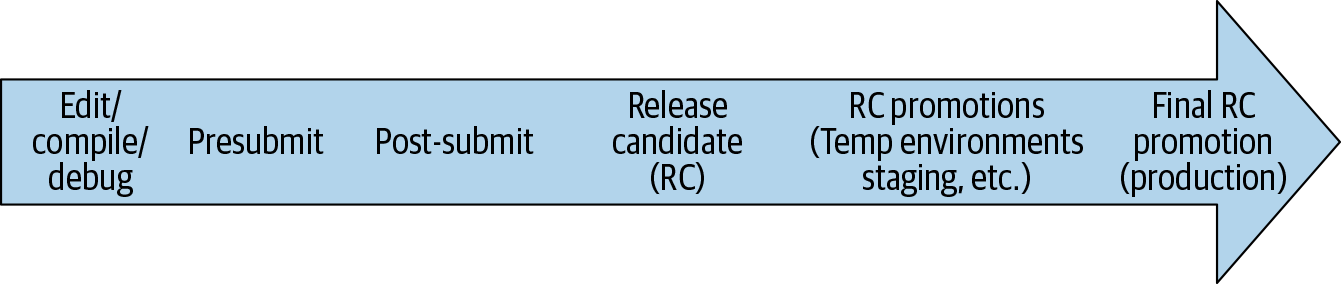 Life_of_a_code_change