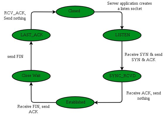 Server_TCP_Status