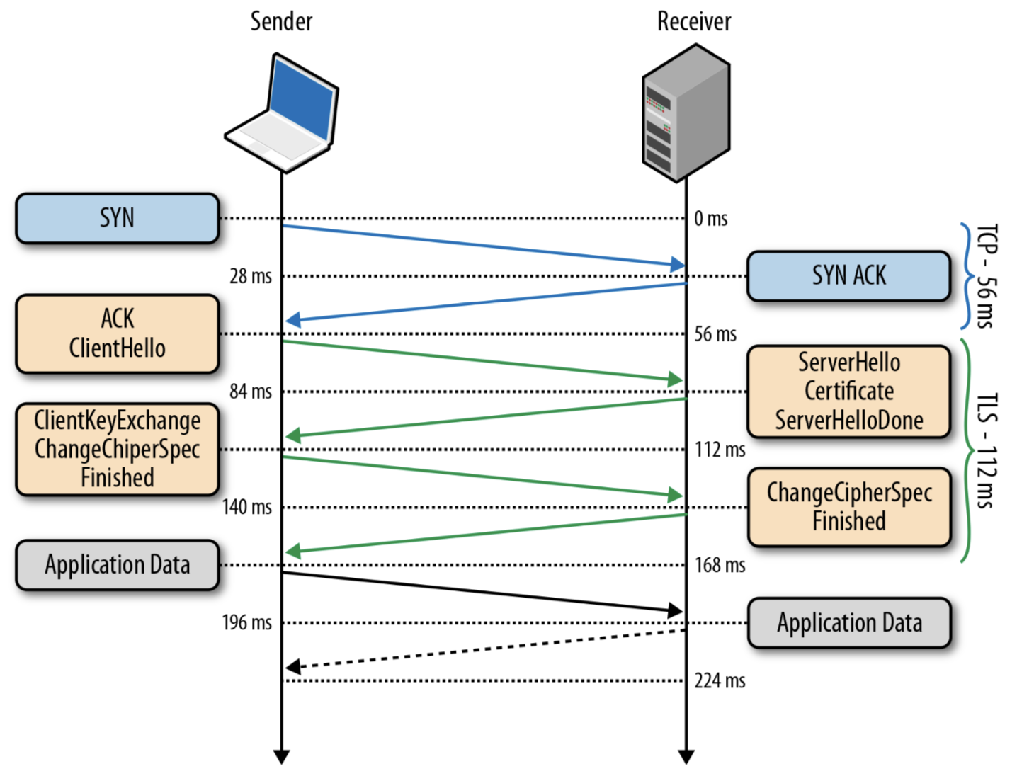 TLS_handshake_protocol