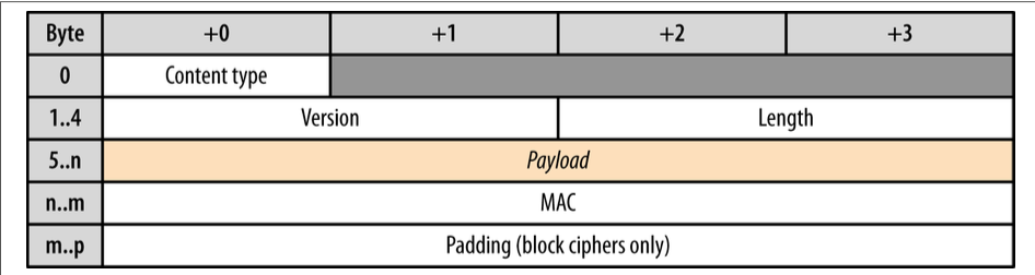 TLS_record_structure