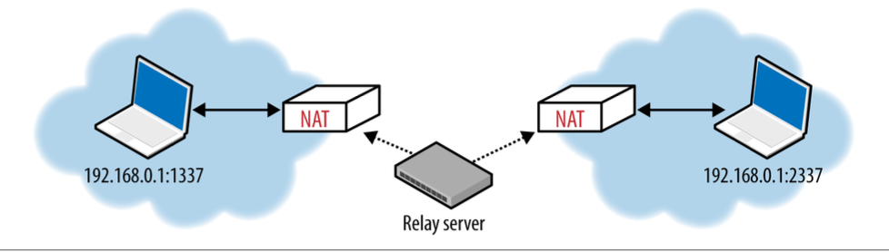 TURN_relay_server