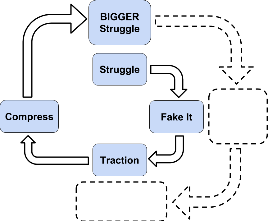 The_spiral_of_success