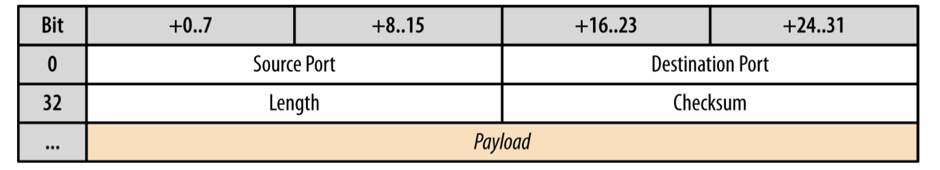 UDP_header__8_bytes_