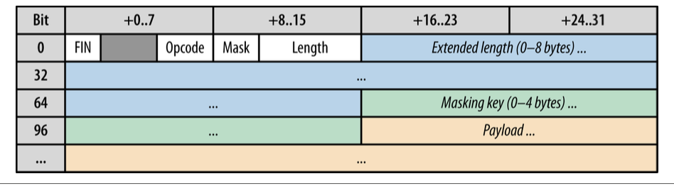 WebSocket_frame:2–14_bytes+_payload